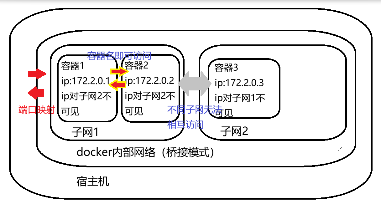 网络示意图